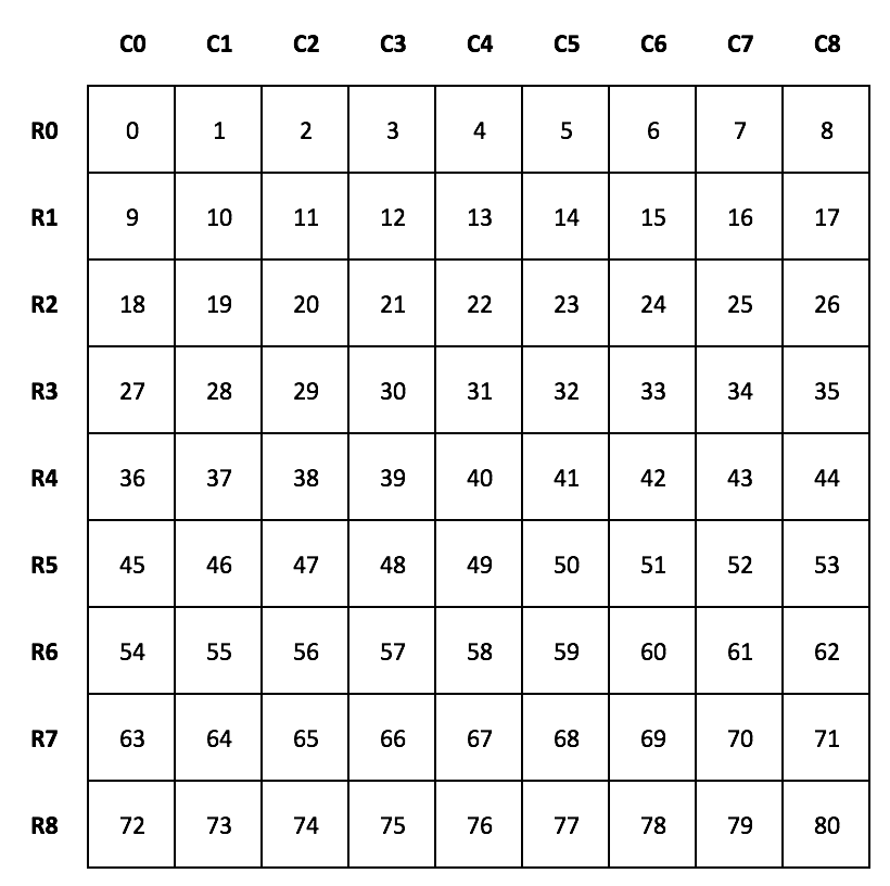solving sudoku algorithm c uiuc